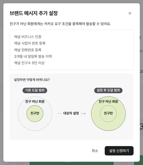 카카오 요구 조건과 도달 범위 변화가 있는 브랜드 메시지 추가 설정 창