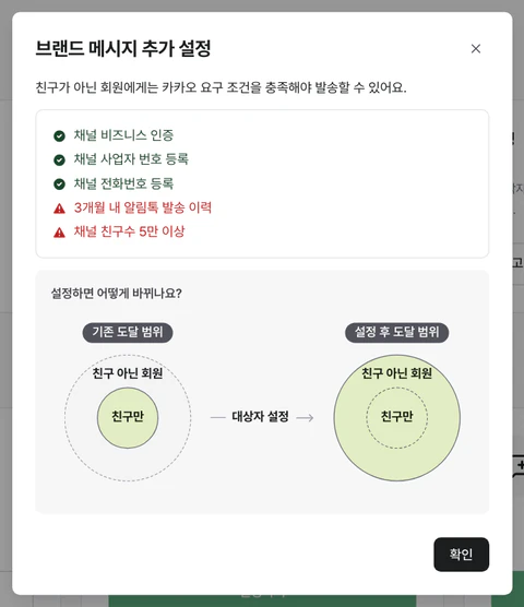 조건마다 충족과 미충족이 표시된 브랜드 메시지 추가 설정 창
