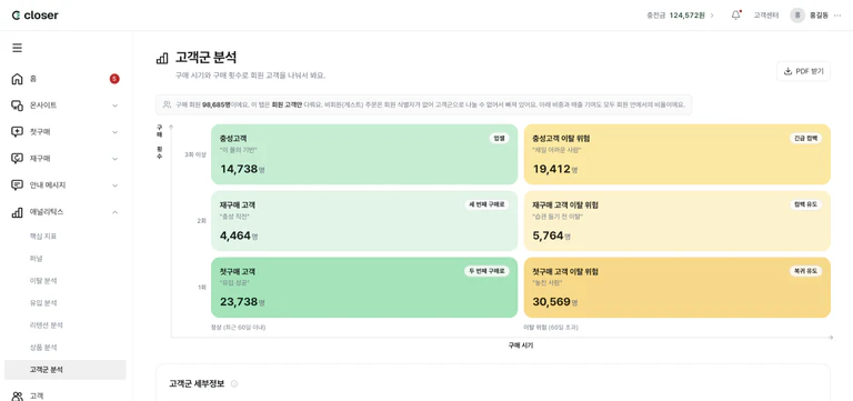 고객군 분석 매트릭스 화면