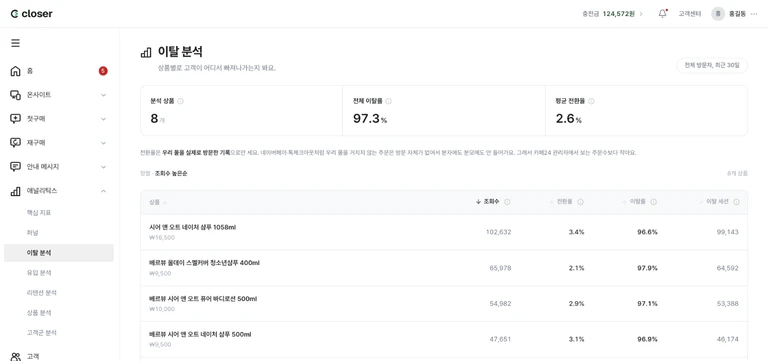이탈 분석 상품 목록 화면