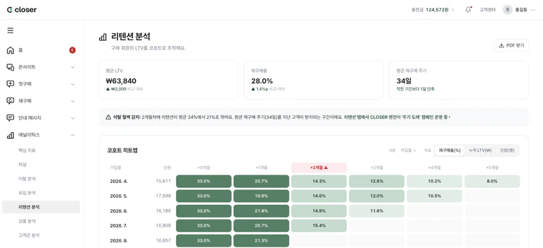리텐션 분석 화면