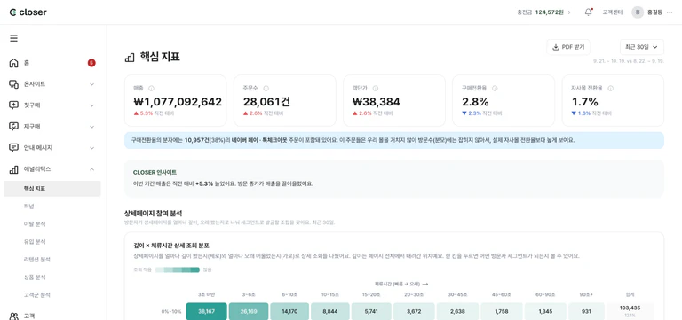 애널리틱스 핵심 지표 화면