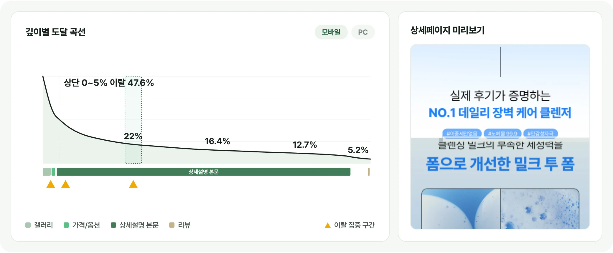 깊이별 도달 곡선과 상세페이지 미리보기