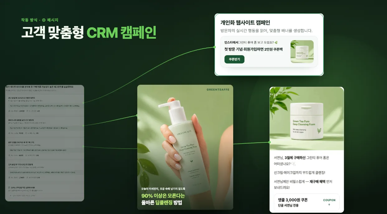 세그먼트별로 다른 웹사이트 배너, 이미지 소재, 재구매 메시지를 보내는 고객 맞춤형 CRM 캠페인