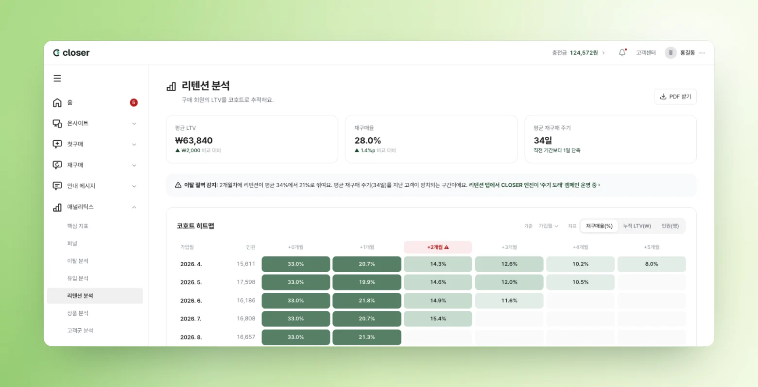 클로저 리텐션 분석 화면에 평균 재구매 주기와 가입월별 재구매율 히트맵이 보이는 모습