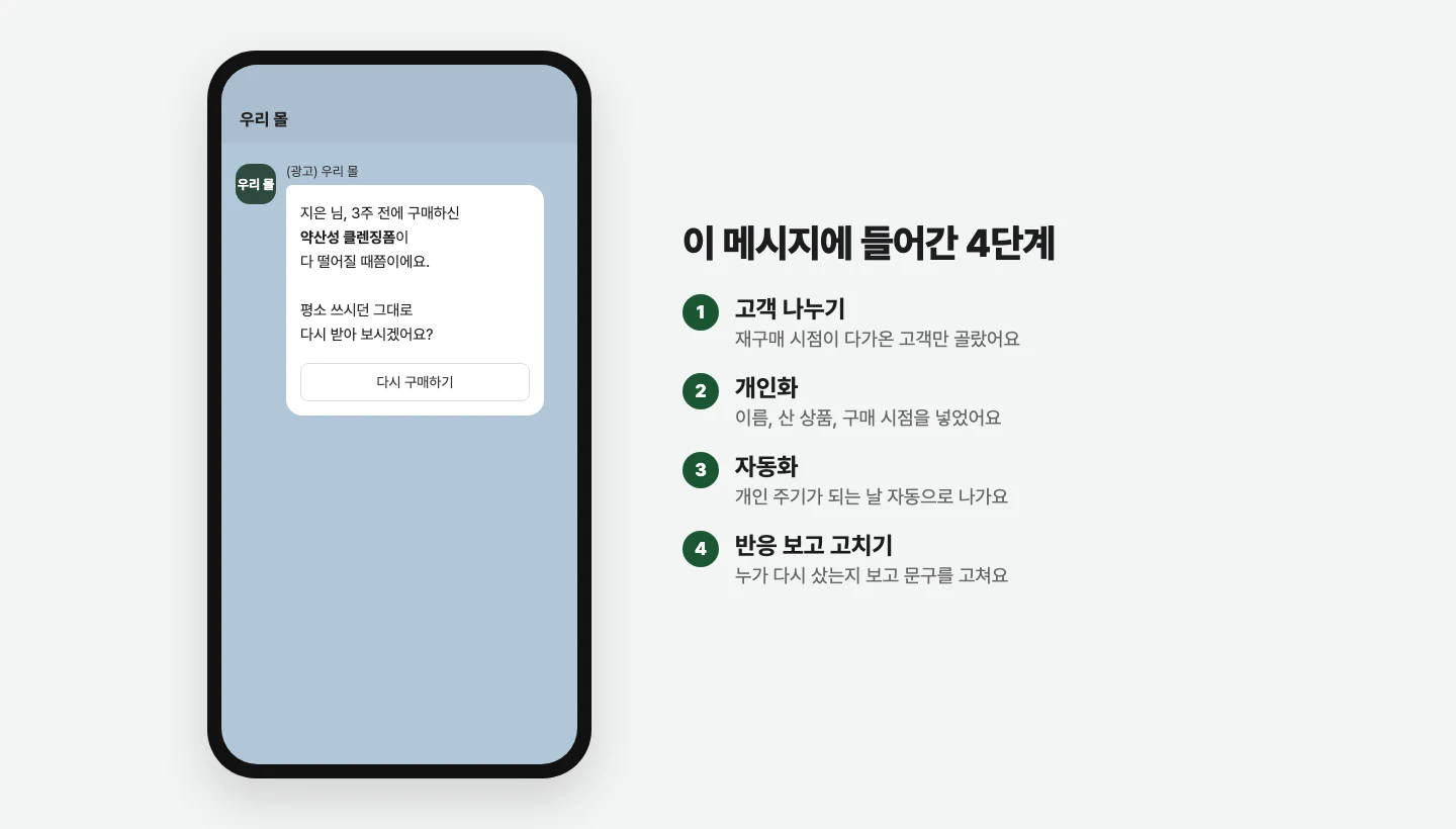 재구매 주기에 맞춰 클렌징폼 재구매를 안내하는 카카오톡 광고 메시지 예시 화면